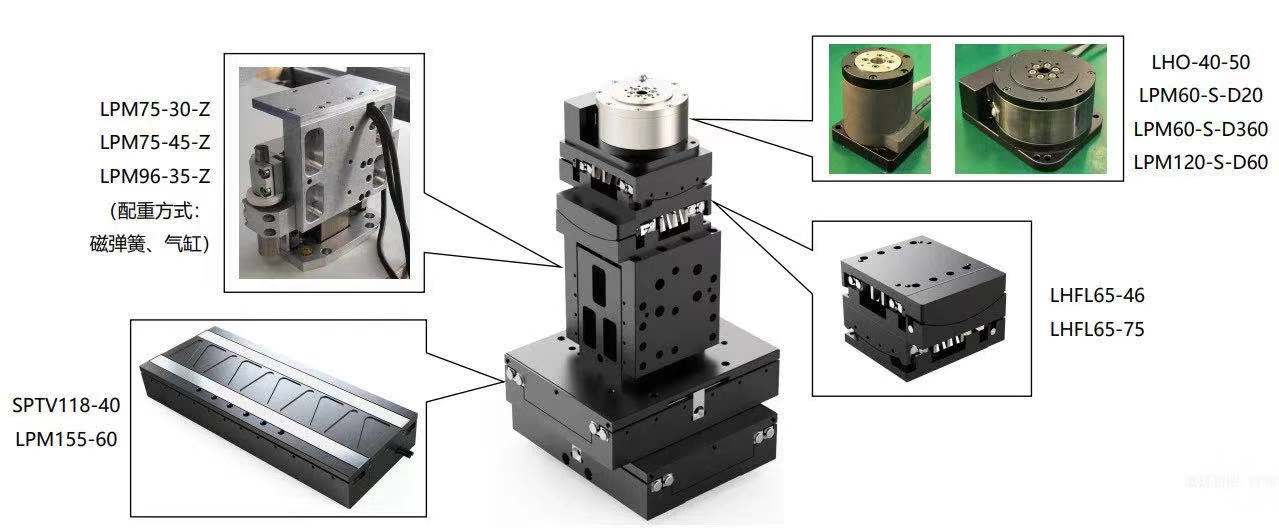 新品上市|模块化多自由度直驱调整平台