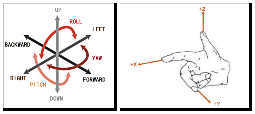 工業(yè)機(jī)器人|靈猴機(jī)器之笛卡爾坐標(biāo)系-蘇州靈猴機(jī)器人