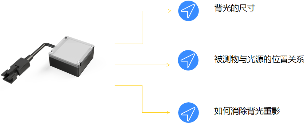 機器視覺工業(yè)光源應(yīng)用-背光源