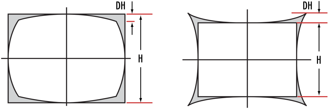 光學(xué)畸變和TV畸變的區(qū)別