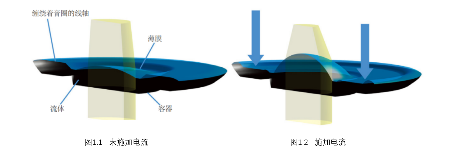 液态远心镜头的变焦原理